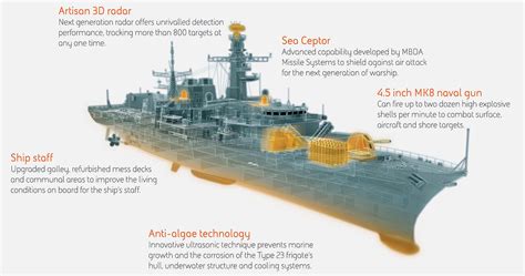 Progress On Extending The Life Of The Royal Navys Type Frigates