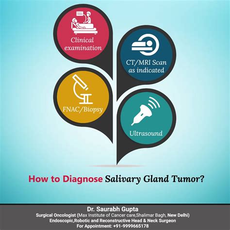 Dr Saurabh Gupta Oncologist How To Diagnose Salivary Gland Tumor