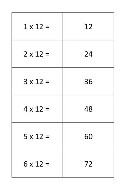 Multiplication Table Flash Cards 1 12