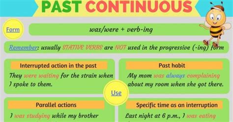 English Grammar The Past Continuous Tense Eslbuzz Learning English