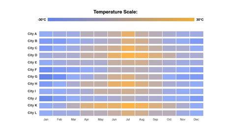 Enhancing Data Visualization With Chart Js Heat Map An Advanced Guide