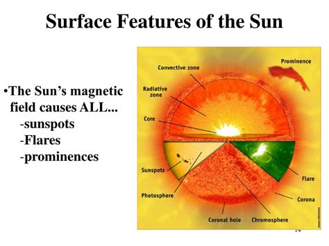 Ppt The Sun Powerpoint Presentation Free Download Id1307029