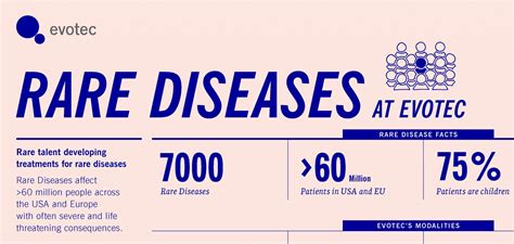Rare Diseases Infographic Science Pool