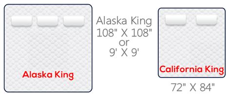 Alaska King Mattress Comparison Alaskan King Size Bed 9 X 9