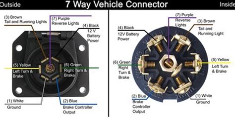 A trailer wiring system is grounded to the frame near 2. Troubleshooting Trailer Brake Wiring Issues on a 2002 Chevy Silverado | etrailer.com