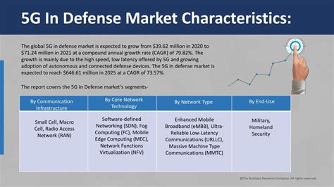 Ppt 5g In Defense Market 2021 Future Growth Industry Insights And