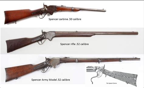 1800s Lever Action Rifles