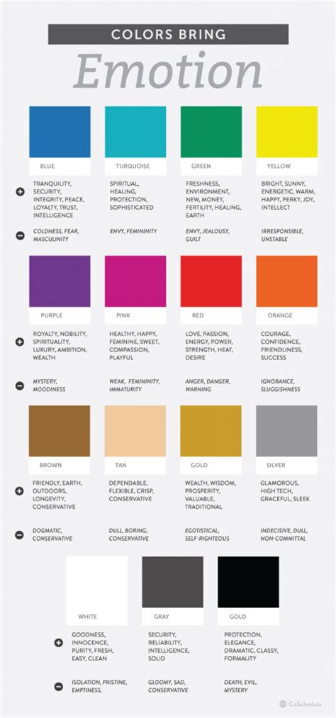 Color Psychology Meanings And Emotions Inbound Marketing Marketing