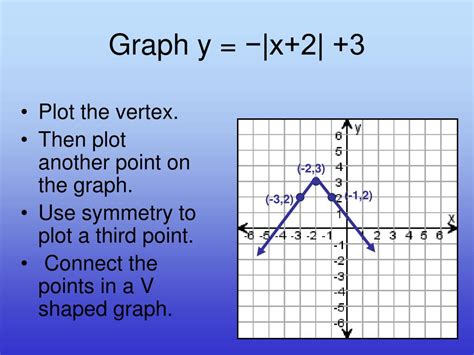 Ppt Absolute Value Functions Powerpoint Presentation Free Download