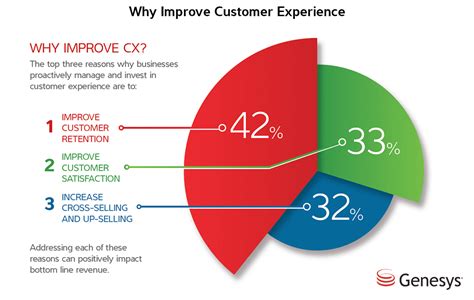 customer service marketing improved customer experience