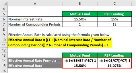Effective Annual Rate Formula Calculator Examples Excel Template