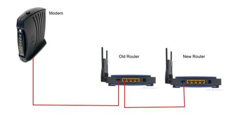 How To Connect Wireless Routers Together Avoiderrors