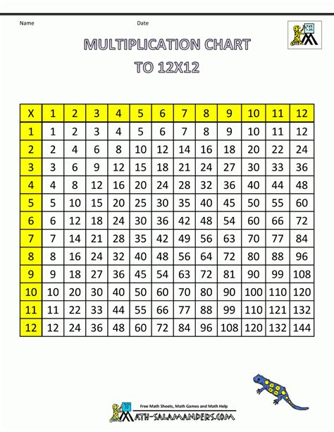 12x12 Multiplication Chart Printable Jespos