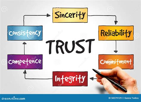 Trust Stock Photo Image 58379129