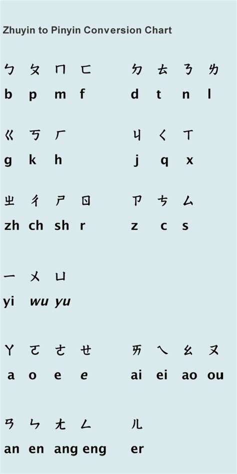 The Zhuyin Phonetic System Chart Below Chinese Teaching Tips