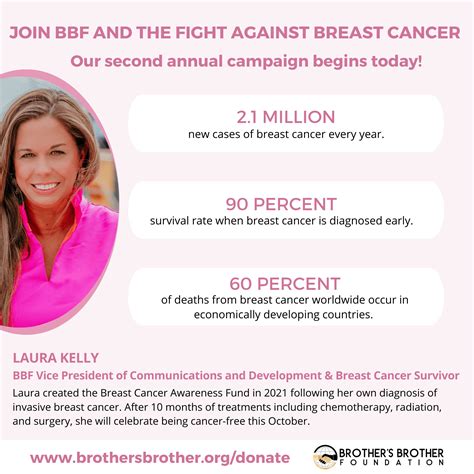 join bbf and the fight against breast cancer brother s brother foundation