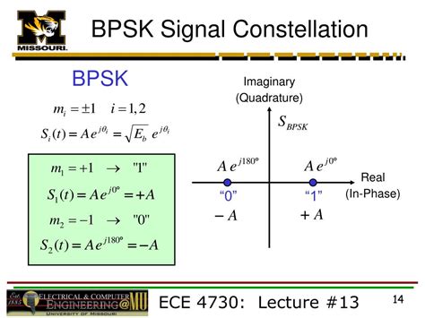 Bpsk Constellation Diagram
