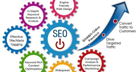 Search Engine Optimization Advantages And Disadvantages 3 Easy Ways