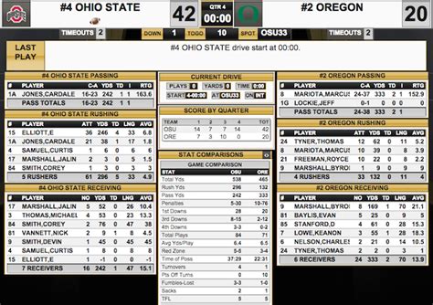 2015 College Football Playoff National Championship: OSU ...