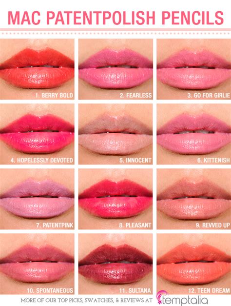 Round Up Mac Patentpolish Lip Pencils Thoughts And Comparisons