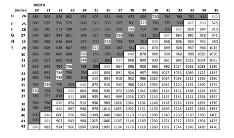 Andersen 100 Series Window Size Chart