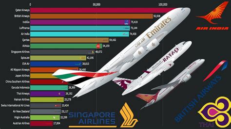 Top Airlines In The World Top Airlines Company Most Searched