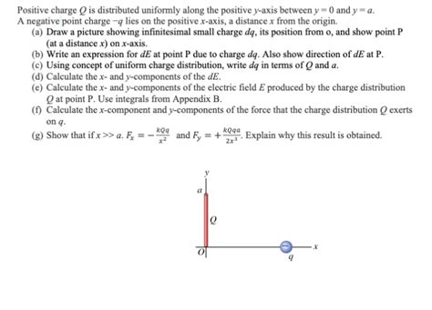 Solved Positive Charge Q Is Distributed Uniformly Along The Chegg Com