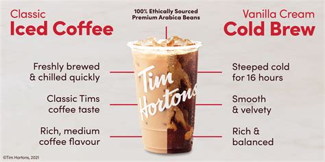Tim Hortons® Launches New Cold Brew Coffee Made With 100 Ethically Sourced Premium Arabica