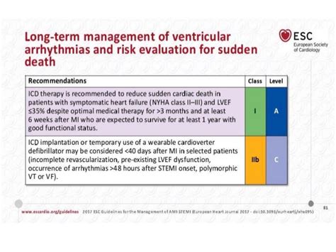2017 Esc Guidelines For The Management Of Acute Myocardial Infarction