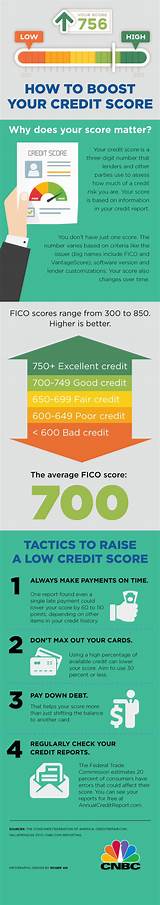 Images of I Have An 850 Credit Score
