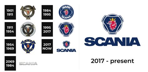 Scania Logo And Sign New Logo Meaning And History Png Svg