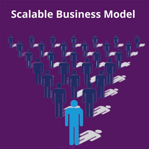 Is Your Business Model Scalable