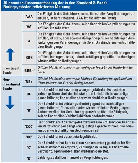 Eine symbolische ratingskala ist eine besondere form einer ratingskala. Ratingprozess ist keine exakte Wissenschaft - RiskNET ...
