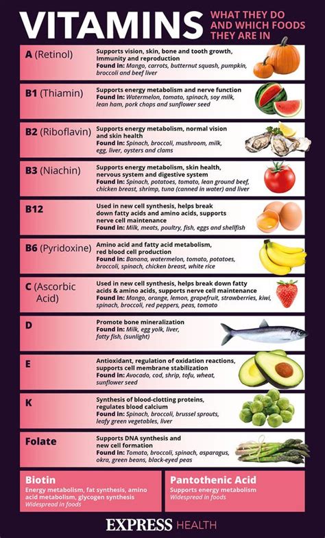 Vitamin B9 Deficiency Symptoms Irritability Could Be A Sign Of Folate