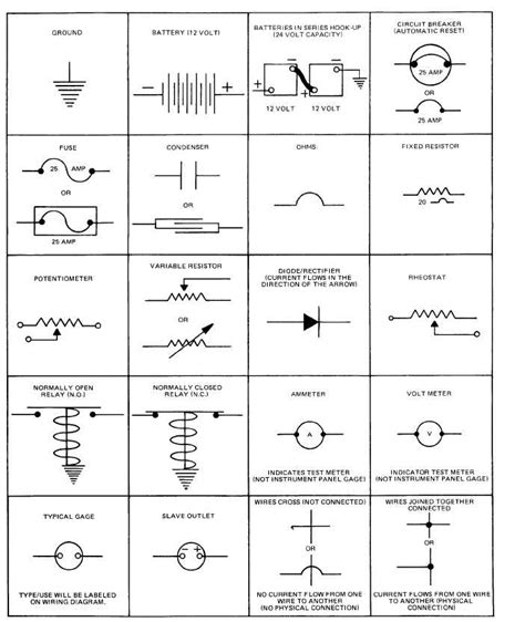Basic Electricity Symbols