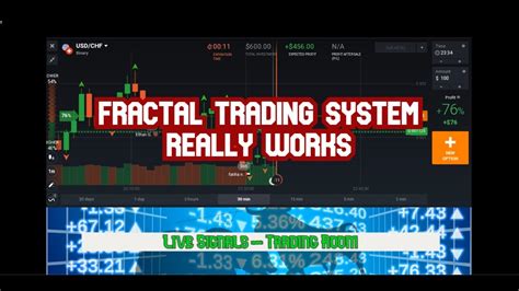 Fractal Trading System Really Works Youtube