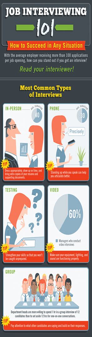Job Interviewing 101 Infographic