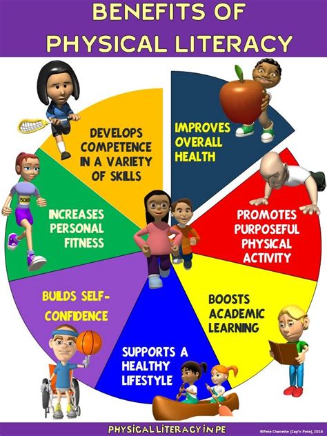 Benefits Of Physical Activity Lesson Plan Pejuli
