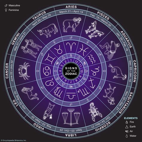 Zodiac Symbols Dates Facts And Signs Britannica