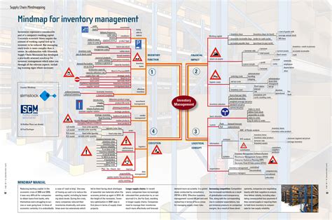 Logistics Management Management Infographic Supply Chain Process
