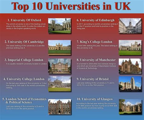 Ranking Of Top 10 Universities In The Uk 2019 Calltutors Uk