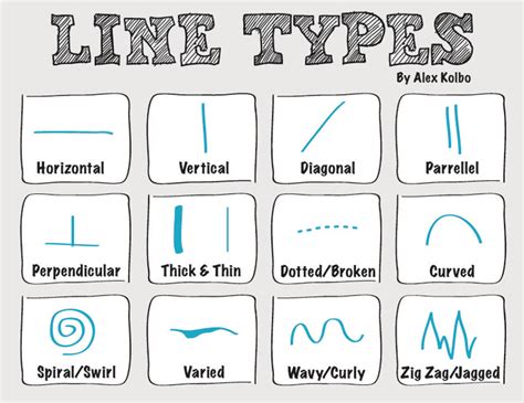 Types Of Lines Worksheet