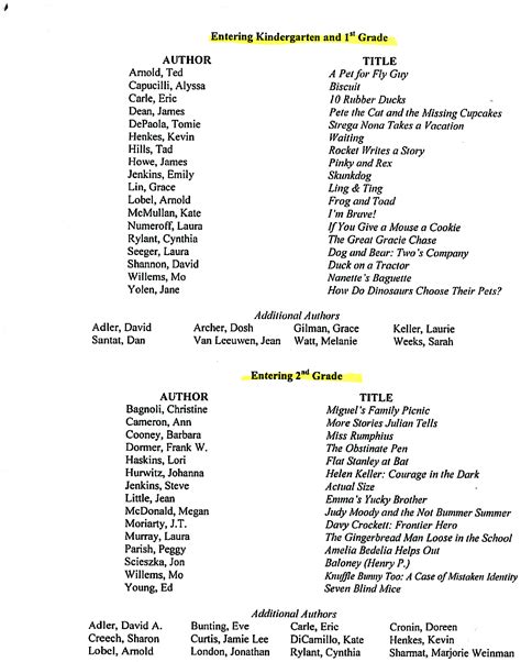 Incoming 8th Grade Summer Reading List Louisa May Alcott