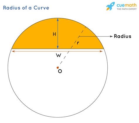 Radius Of Circle Formula Examples Meaning Definition