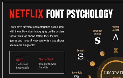 You Can Learn A Lot About Font Psychology From Netflix Music 30