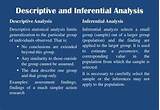 Data Analysis Descriptive Statistics Pictures