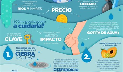 Ahorro Agua En Casa Agua Org Mx