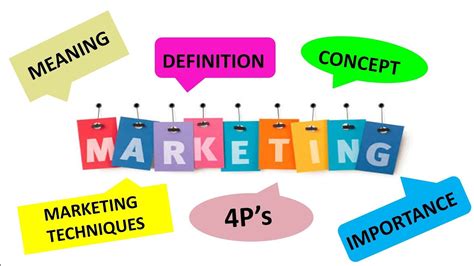 What are marketing mix elements? What is Marketing, Meaning, Definition by Author's ...