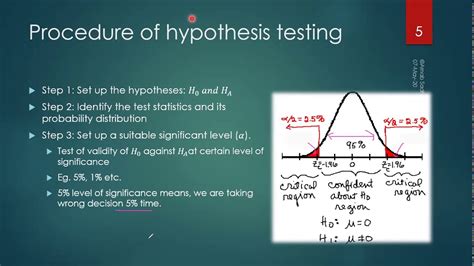 Hypothesis Testing Youtube