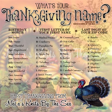 Www.pinterest.com.visit this site for details: What's your Thanksgiving name??? Have some Thanksgiving ...
